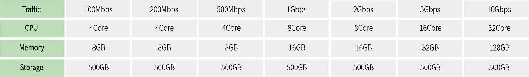 ePrism SSL VA VM 시스템 요구사항