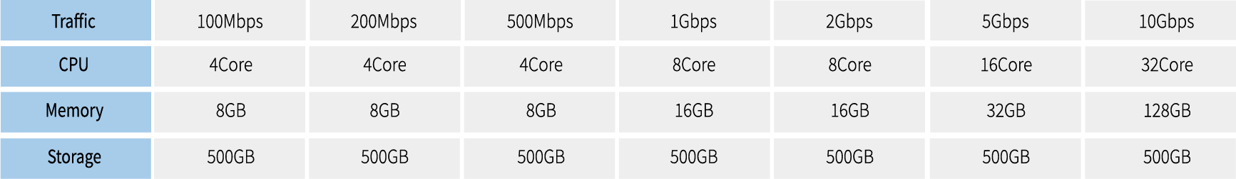 eWalker SWG VM 시스템 요구사항