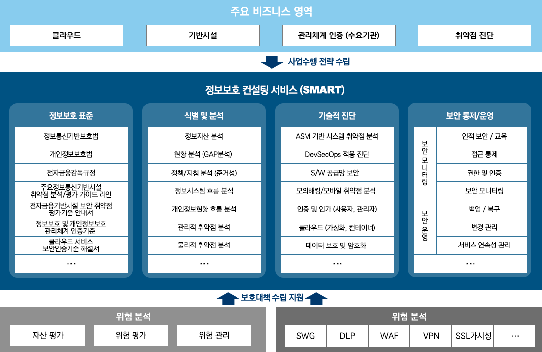 방법론 적용 프레임워크