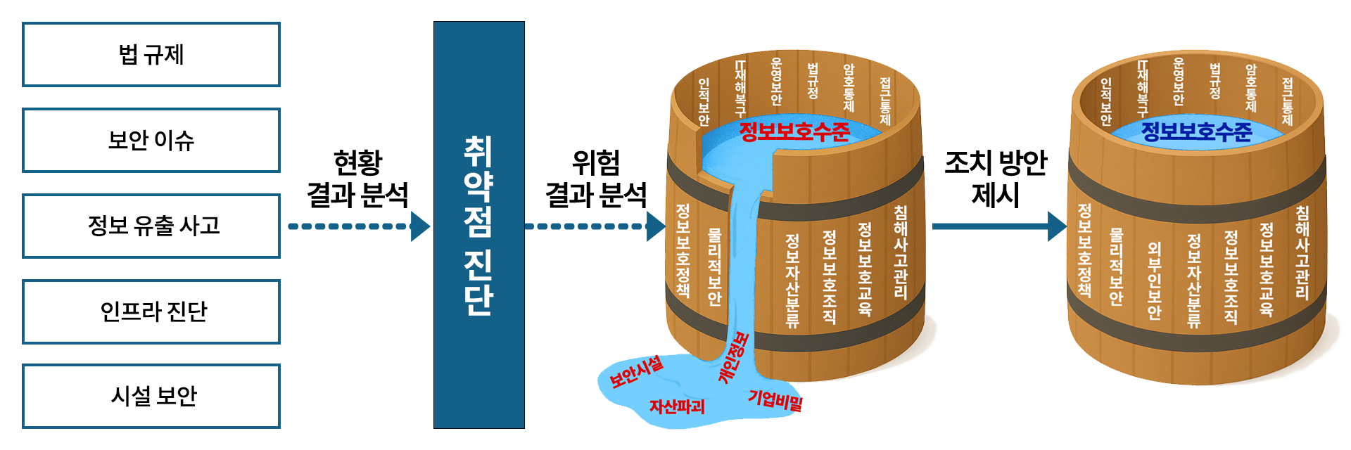 컨설팅목적