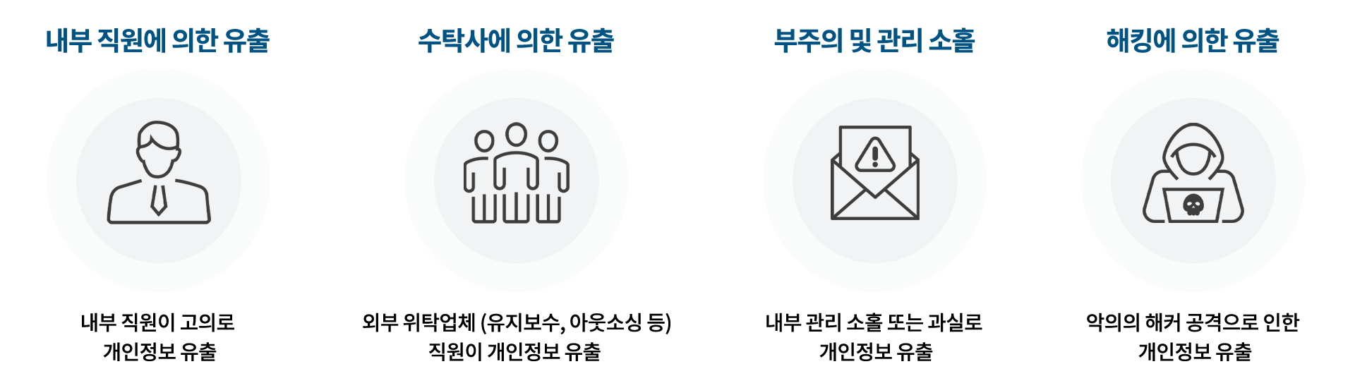 개인정보 유출 유형