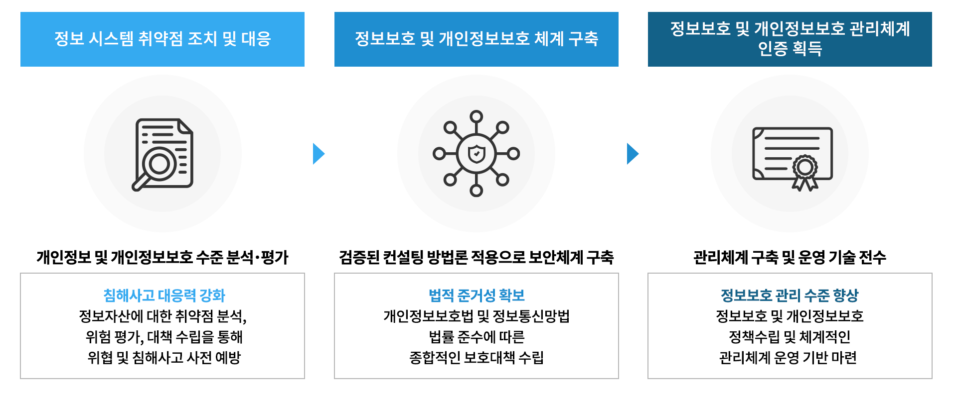 컨설팅 특징