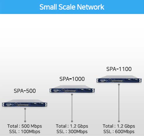 small scale network