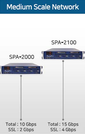 medium scale network