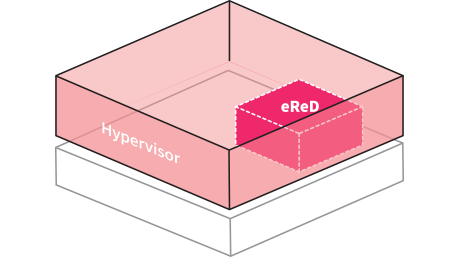 eReD Hypervisor Security