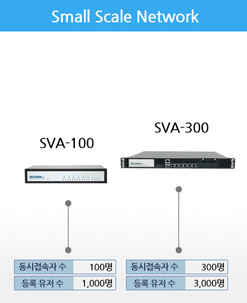 small scale network