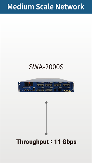medium scale network